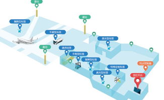 成本為重，高貴UWB如何實現(xiàn)衛(wèi)星定位模塊研發(fā)下沉